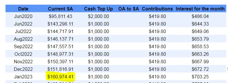 Is CPF FRS in 3 years possible? - Suz's Money Life