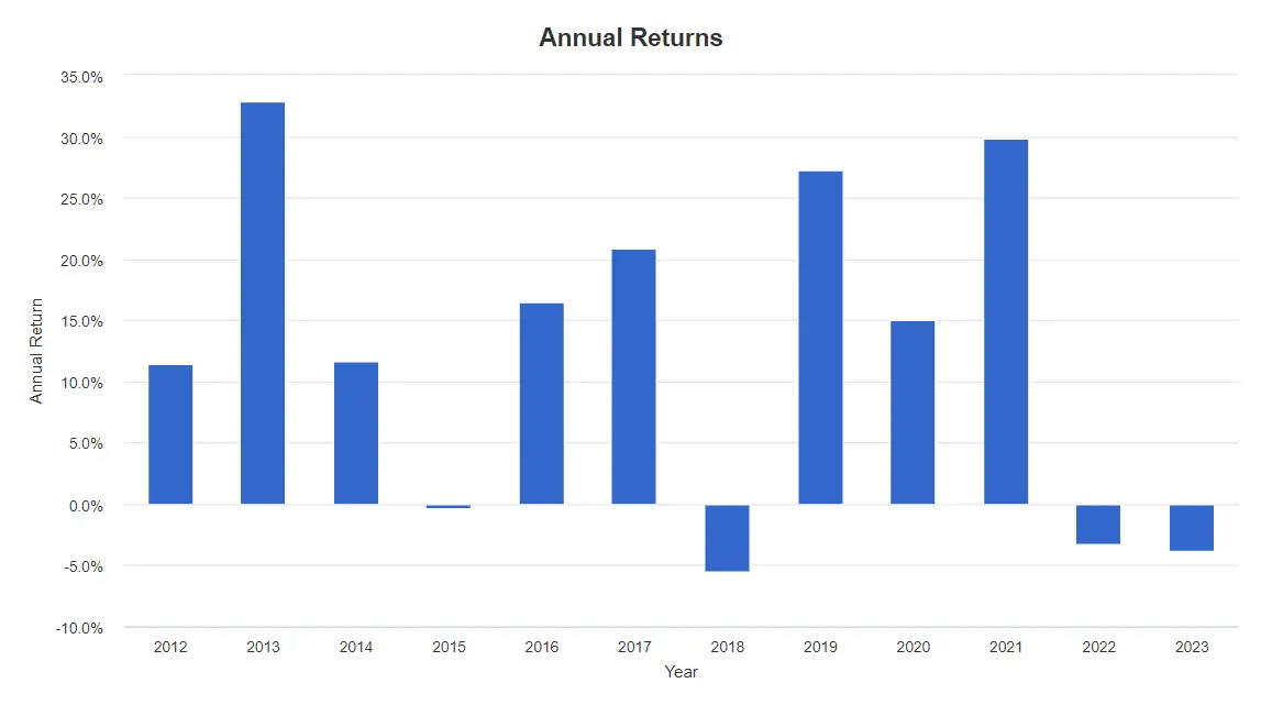 SCHD ETF Review (2023) Should you buy? Suz's Money Life